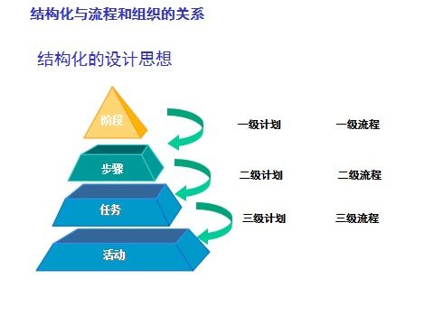 用戶生命周期價(jià)值 ltv pest分析 集團(tuán)戰(zhàn)略規(guī)劃方案 麥肯錫的市場(chǎng)研究方法 數(shù)據(jù)規(guī)劃架構(gòu)設(shè)計(jì) 本周精華...