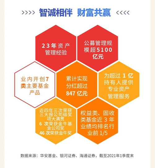 一圖讀懂華安添祥6個(gè)月混合