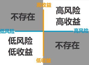 請(qǐng)注意 財(cái)富大洗牌時(shí)代即將開始