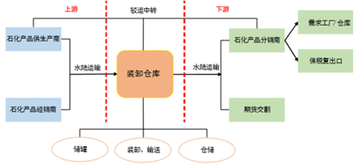 石化物流報告_2017-2022年中國石化物流市場運營態(tài)勢及投資前景評估報告_中國產(chǎn)業(yè)信息網(wǎng)