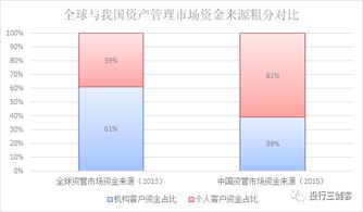 資產(chǎn)管理行業(yè)研究報告