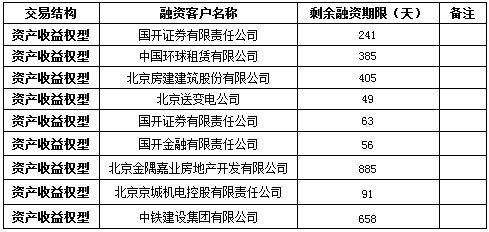中國建設(shè)銀行 北京市分行