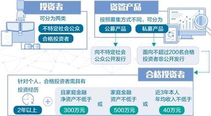 打破“剛兌”不意味著削弱投資者保護(hù) 大資管監(jiān)管框架成型