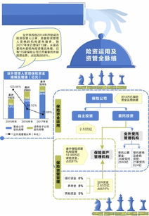 15萬億元險(xiǎn)資投管人揭面紗 業(yè)外受托機(jī)構(gòu)超百家