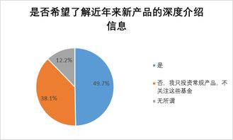 2017年度基金個(gè)人投資者投資情況調(diào)查問卷分析報(bào)告 六 基金投資者教育