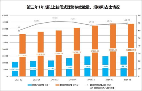 最新理財(cái)趨勢來了