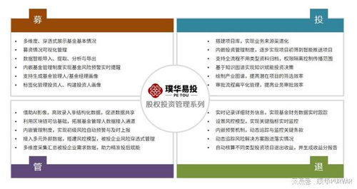 股權(quán)投資管理.....璞華科技成長為數(shù)字金融領(lǐng)域的隱形航母