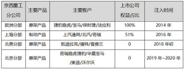 黎明前的黑暗,一個(gè)用時(shí)間換價(jià)值的投資機(jī)會(huì)