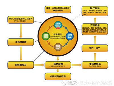成長(zhǎng)中的價(jià)值投資: 醫(yī)藥行業(yè)真正的龍頭 今天三大指數(shù)延續(xù)昨天的跌勢(shì),板塊方面次新股和鋰電池重挫,次新股連續(xù)上漲多天后下跌可以理解,而鋰電池傳聞是補(bǔ)貼退坡40%,. - 雪球