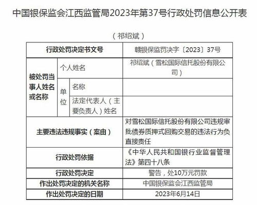 雪松國(guó)際信托被罰220萬(wàn) 以現(xiàn)金管理類(lèi)產(chǎn)品的名義誤導(dǎo)投資者等