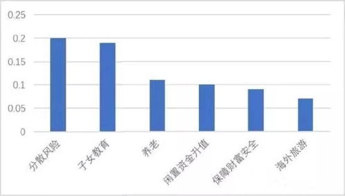 原來中國高凈值人群喜歡這樣投資管理自己的財產(chǎn)