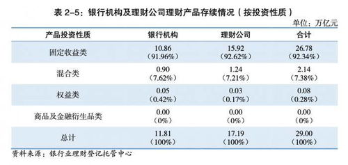 理財公司蓄力權(quán)益投資 今年已調(diào)研357次,存續(xù)產(chǎn)品表現(xiàn)如何