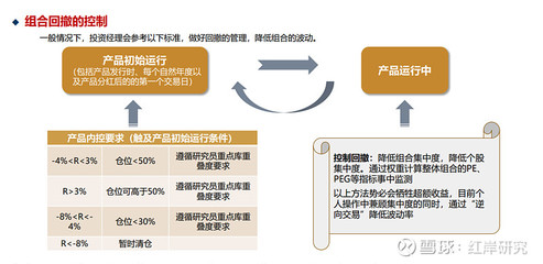 財通資管陳李:積極尋找未來存在技術裂變的行業和個股