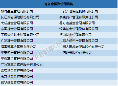 養(yǎng)老金入市萬(wàn)事俱備 就等大盤給出抄底良機(jī)