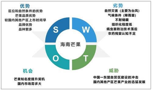 2021 2027年中國(guó)芒果行業(yè)市場(chǎng)經(jīng)營(yíng)管理及投資前景預(yù)測(cè)報(bào)告