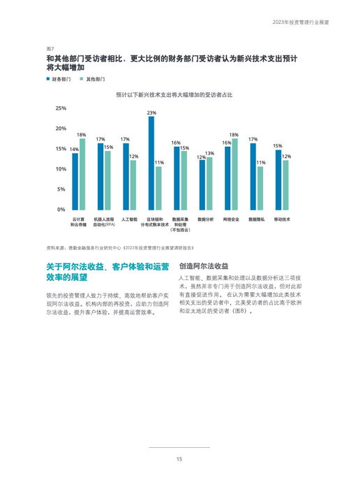 德勤咨詢 2023年投資管理行業(yè)展望