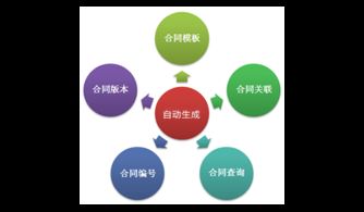 投資擔(dān)保項(xiàng)目管理系統(tǒng)