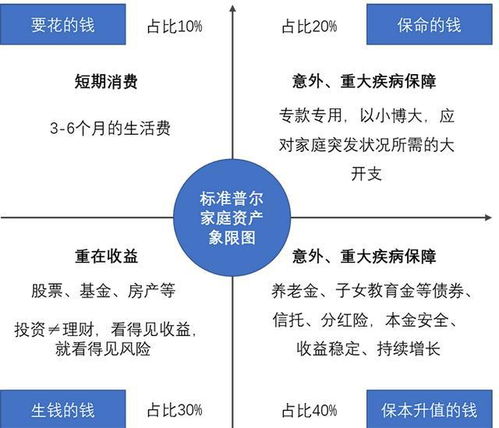 新湖財(cái)富特別顧問(wèn)金李 投資者如何選擇適合自己的財(cái)富管理機(jī)構(gòu)
