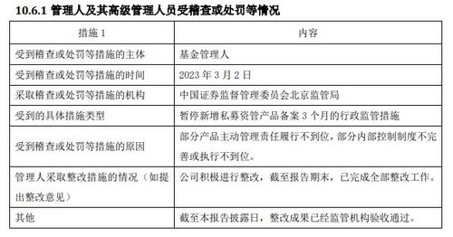 公募基金公司年度違規透視 7家機構違規被罰