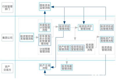 致遠互聯COP 助力四川商投打造商貿流通服務運營平臺