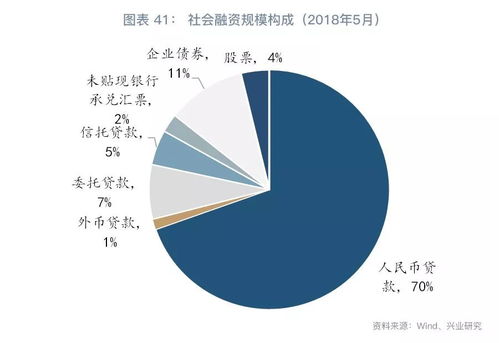 跨越兩大 陷阱 2018年下半年宏觀經濟展望