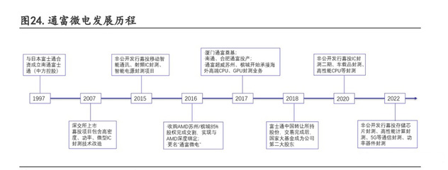集成電路行業(yè)專題:先進制程貼近極限,Chiplet迎來黃金發(fā)展期