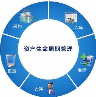 北京投資基金公司相關產(chǎn)品推薦