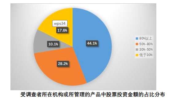 1.6億股民畫像來了 七成賺10 50 就變現