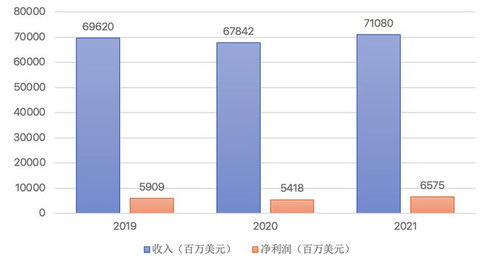 洛克菲勒 一部西方石油工業的傳奇史