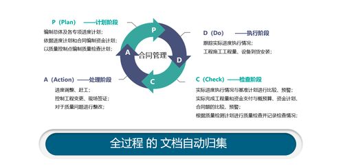 東華厚盾 以信息化為支點撬動企業投資項目管控升級