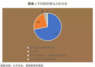報告 中國保險業提升資產管理投資能力是當務之急