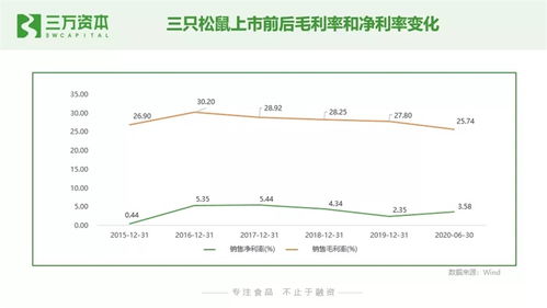 狂飆的食品飲料股 從二級(jí)市場(chǎng)看早期投資創(chuàng)業(yè)機(jī)會(huì)