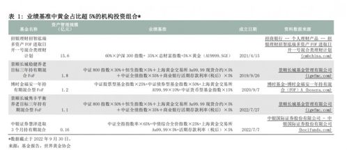 世界黃金協會首提 黃金 概念 三大優勢凸顯長期配置價值