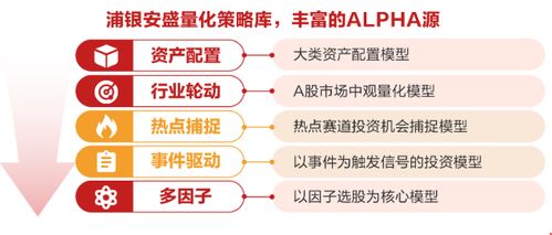 10問10答速覽浦銀安盛港股通央企紅利混合基金投資管理