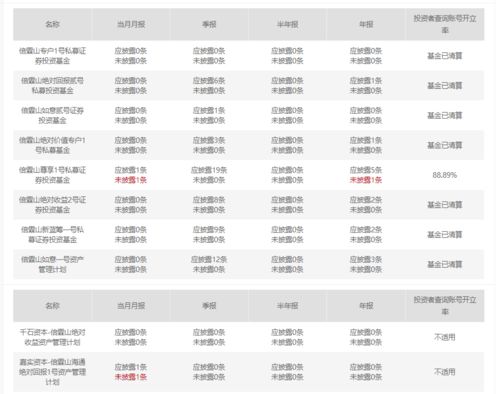 上海私募大佬夜跑失蹤一月后確認離世 旗下產品已清算引發業界震動