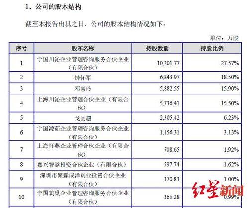 鹵味市場新星 樂山品牌年銷16億，4000門店助力沖擊上市